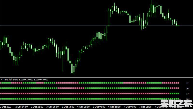 MT4 4 Time Frame Hull Trendָ