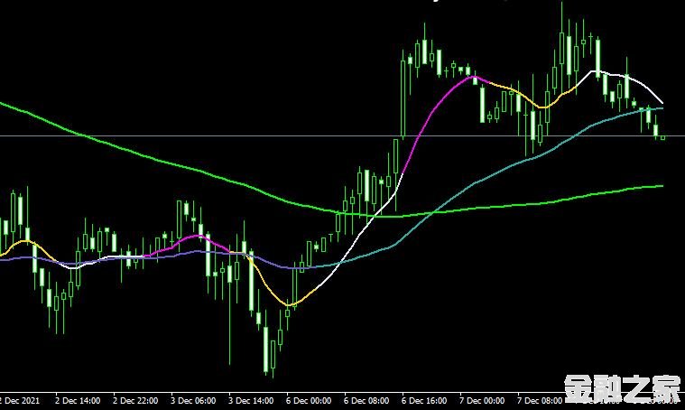 MT4 Moving averages 33 colorsָ