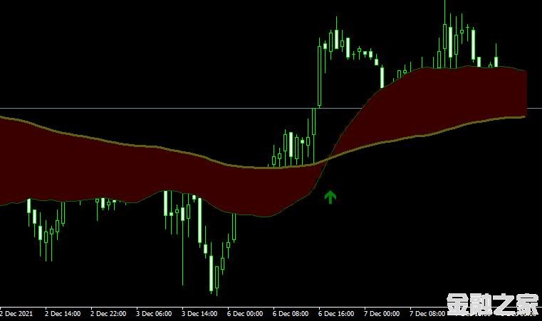 MT4 Moving average ribbonָ