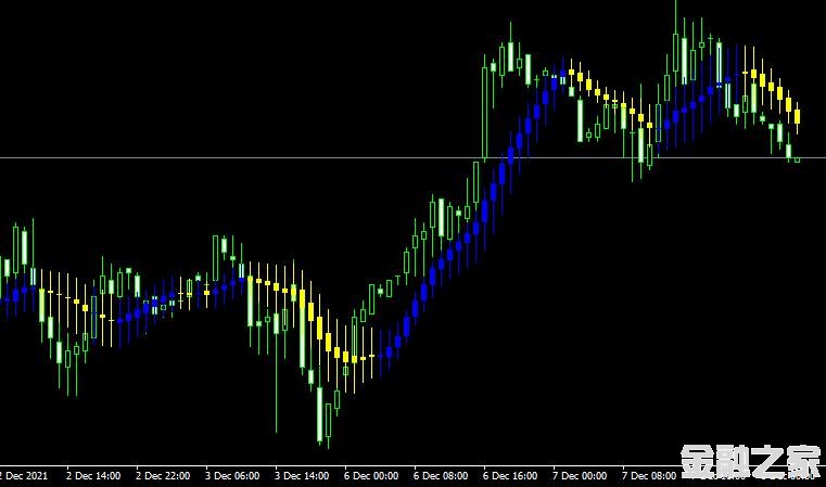 MT4 Moving average candlesticksָ