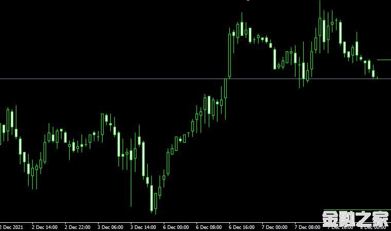 MT4 Multi linien moving averageָ