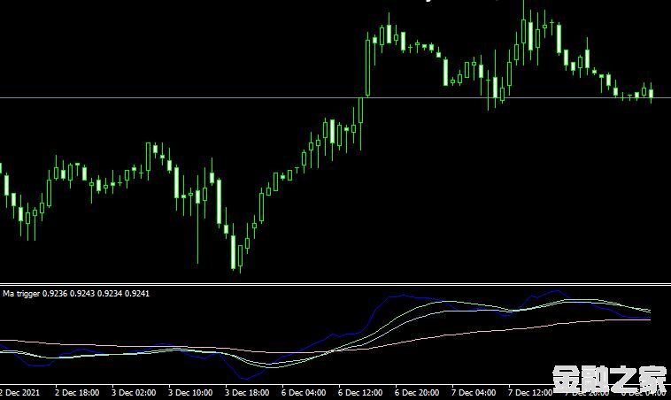 MT4 Ma trigger indicatorָ