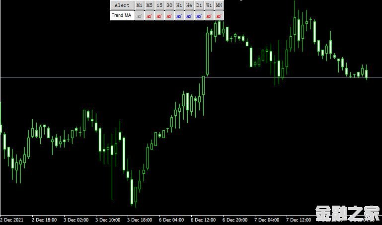 MT4 Ma trend indicatorָ