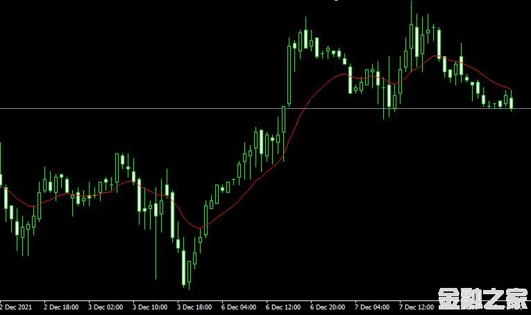 MT4 Tema rlh indicatorָ