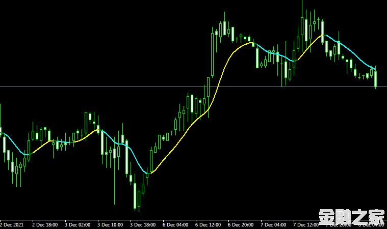 MT4 Ma heikin indicatorָ