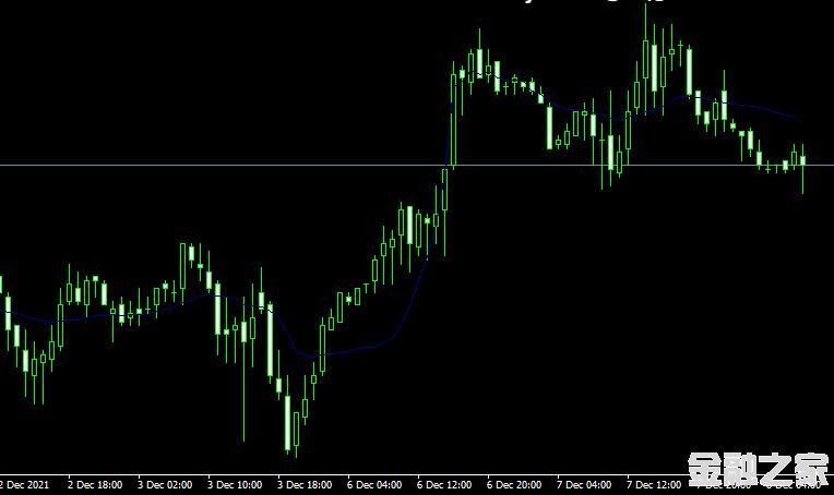 MT4 Frama indicatorָ