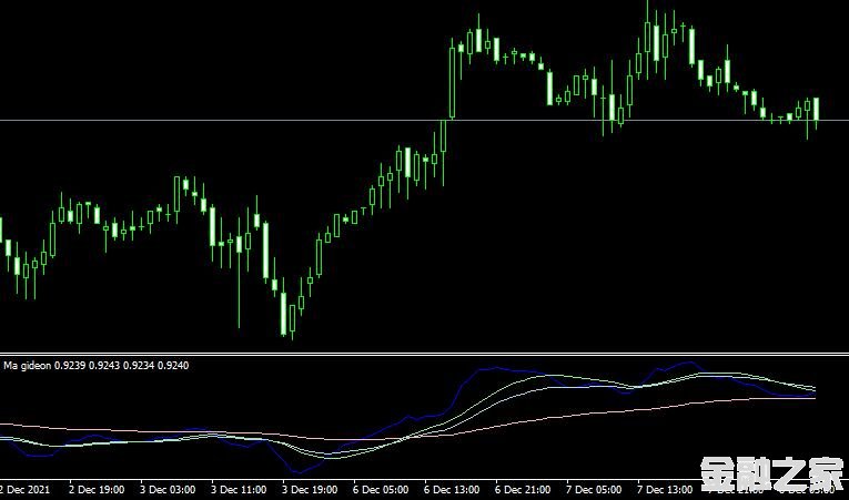 MT4 Ma gideon indicatorָ