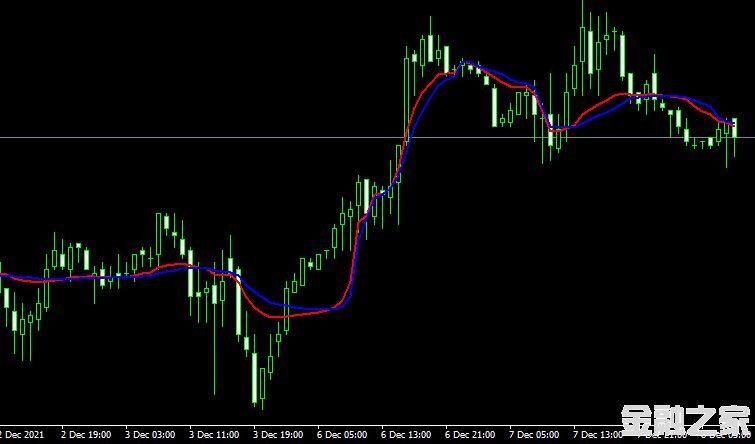 MT4 Fractal adaptive moving averageָ