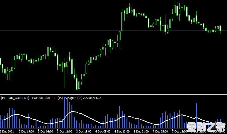 MT4 Volumes mtf signal maָ