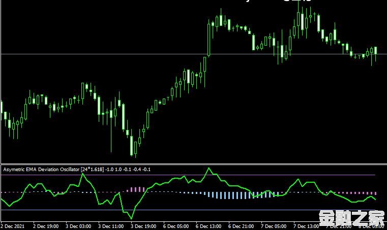 MT4 Asymmetric ema deviationָ