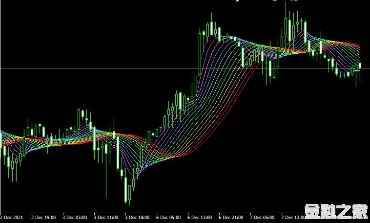 MT4 Asmfi rainbow mtfָ