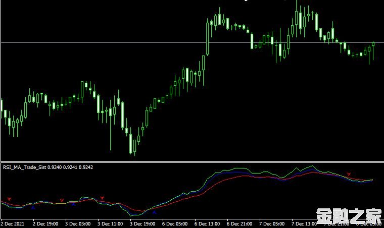 MT4 Rsi ma trading systemָ