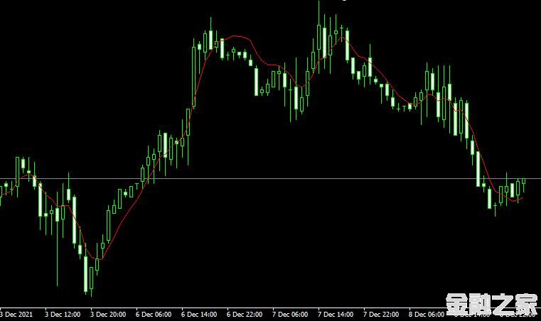 MT4 Dema indicatorָ