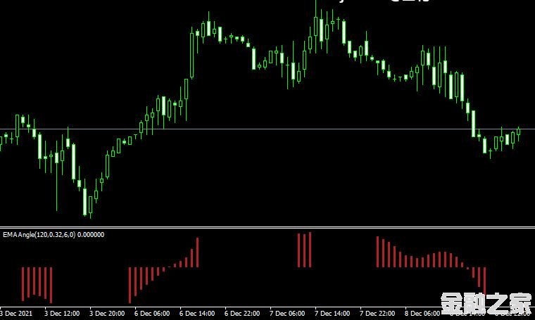 MT4 Ema angle indicatorָ