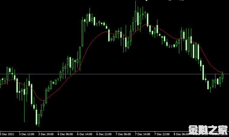 MT4 Ema indicatorָ