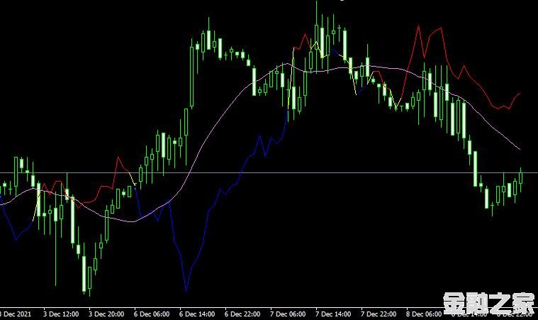 MT4 Delta ma indicatorָ