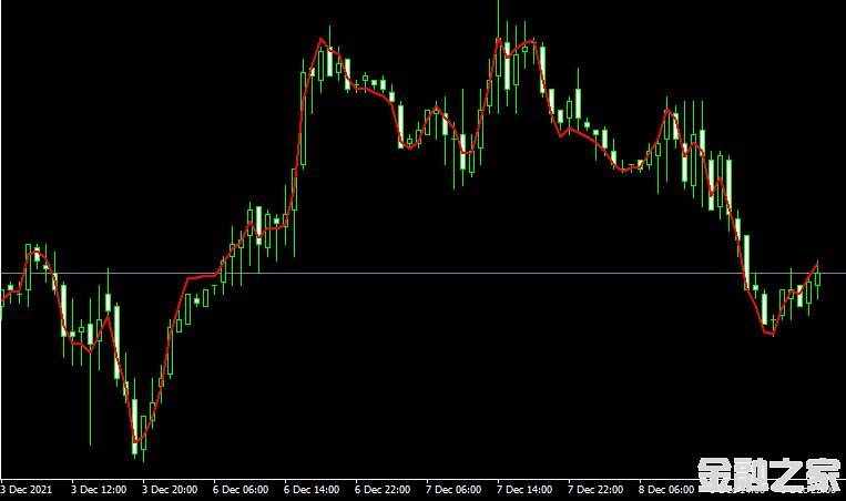 MT4 Decema indicatorָ