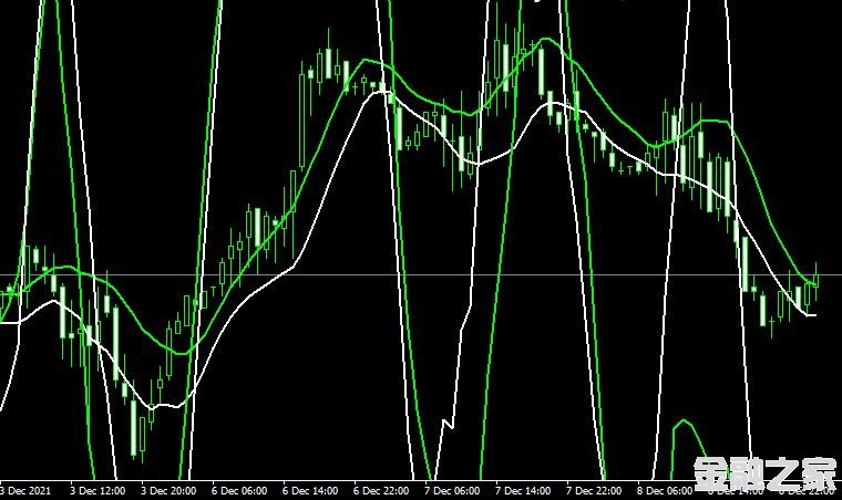 MT4 Cci ma x2 smoothed mtfָ