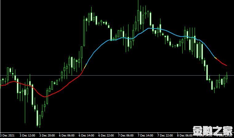 MT4 Imacol indicatorָ