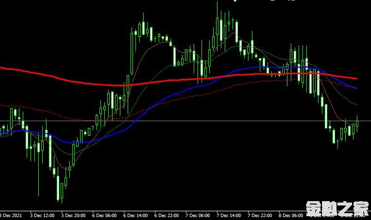 MT4 Carter ma indicatorָ