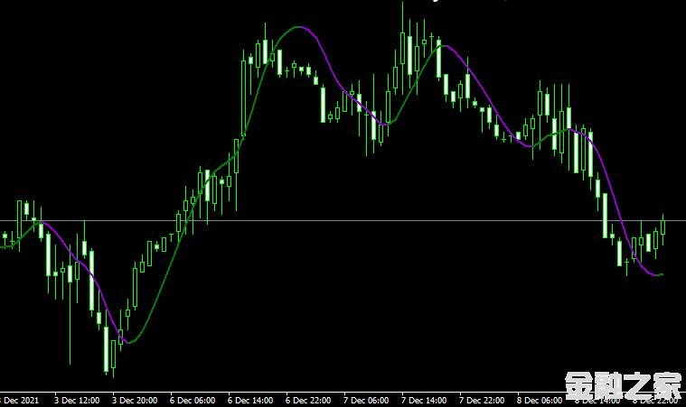 MT4 Hull moving averageָ