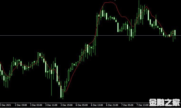 MT4 Ema predictiveָ