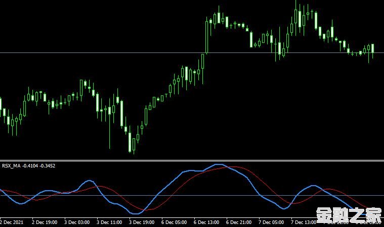 MT4 Rsx ma oscillatorָ