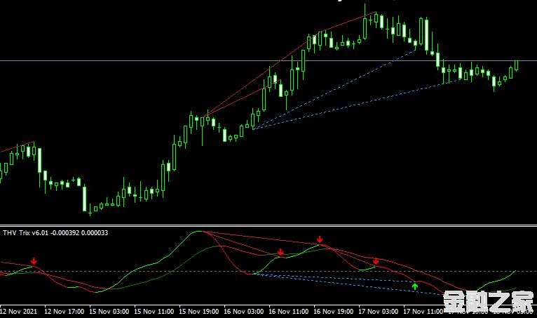 MT4 Thv trix v 6-01㱳ָ