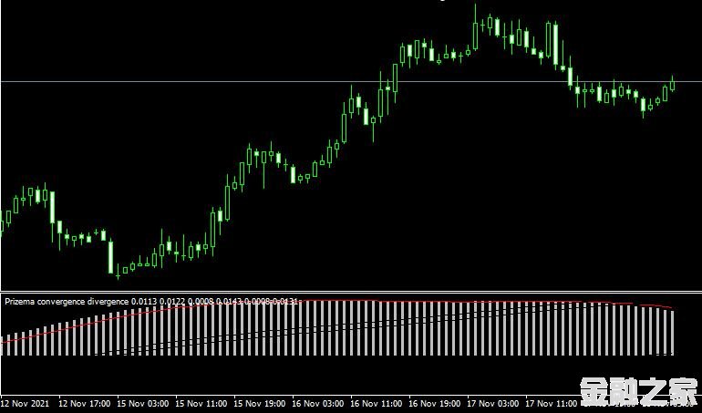 MT4 Prizema convergence divergence㱳ָ