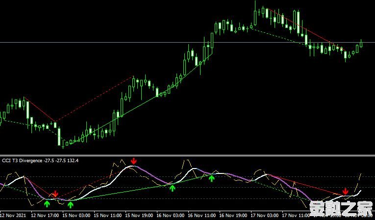 <font color='#990000'>ָCci t3 divergenceMT4ָ</font>