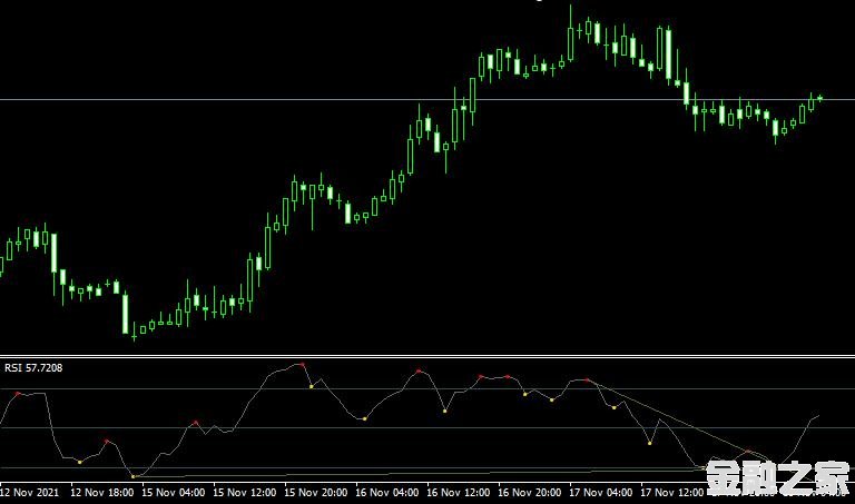 <font color='#990000'>ָRsi divergenceMT4ָ</font>