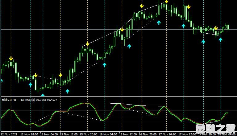 MT4 TDI rsx based smoothed amp alerts lines divergence nmc㱳ָ