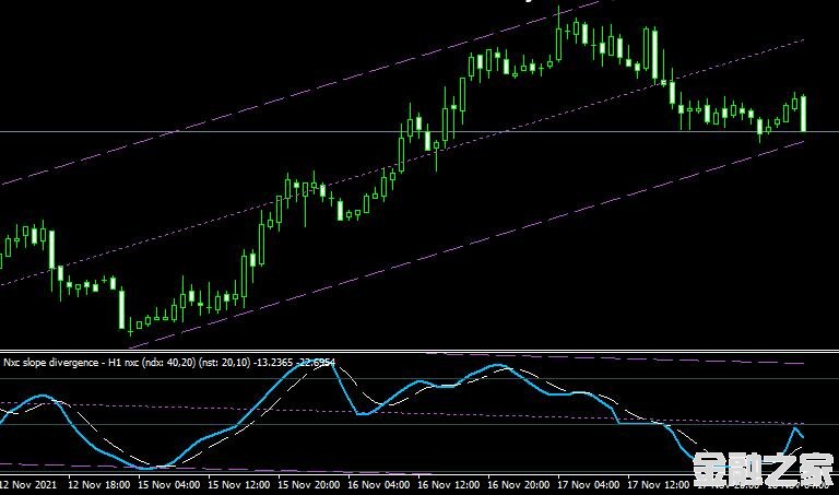 <font color='#990000'>ָnxc slope divergenceMT4ָ</font>