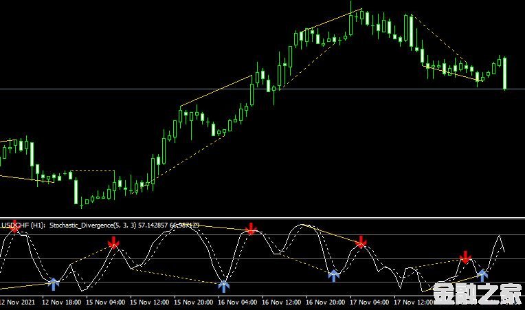 <font color='#990000'>ָStochastic DivergenceMT4ָ</font>