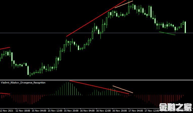 <font color='#990000'>ָVladimir Divergence RecognitionMT4ָ</font>