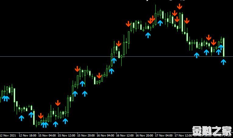 MT4 divergence arrows㱳ָ