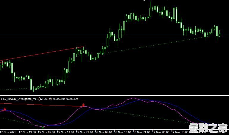 MT4 FX5 MACD Divergence V1_1㱳ָ