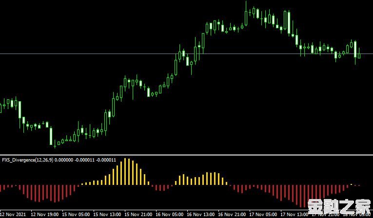 MT4 FX5 Divergence v1_1㱳ָ