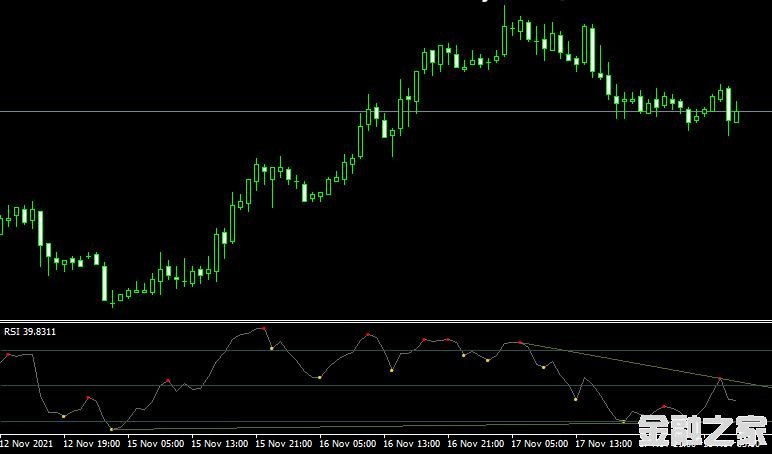 MT4 divergence petr s7㱳ָ