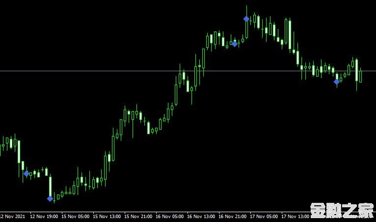 <font color='#990000'>ָVolume Divergence Markers forexMT4ָ</font>