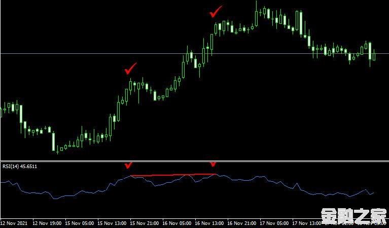 <font color='#990000'>ָRSI FWA forexMT4ָ</font>