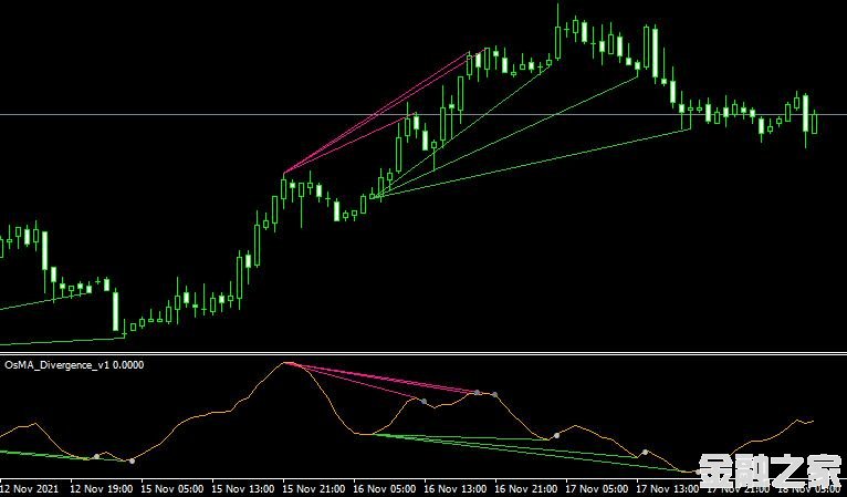 <font color='#990000'>ָOsMA Divergence v1MT4ָ</font>