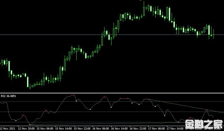 MT4 Divergence Petr㱳ָ