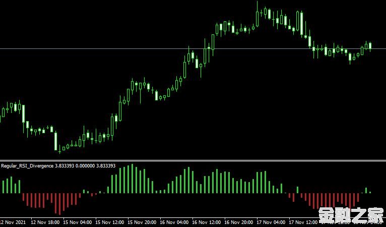 MT4 Regular rsi divergence㱳ָ