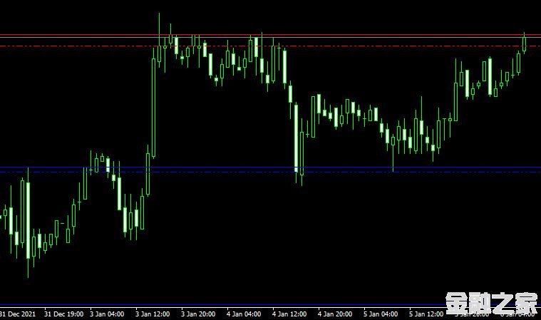 MT4 Support and resistance mtfָ֧