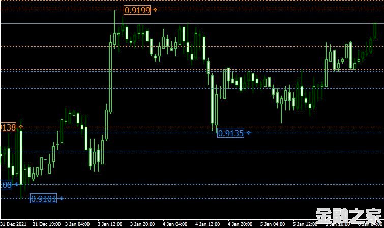 MT4 Psar levelsָ֧