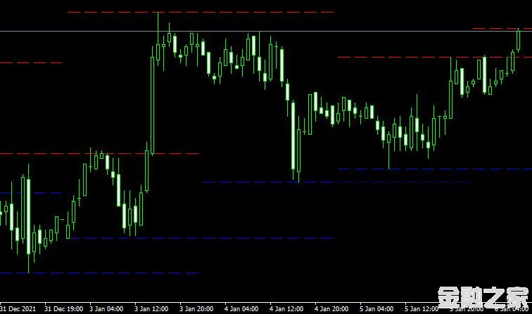 MT4 Support and Resistance FOREXָ֧