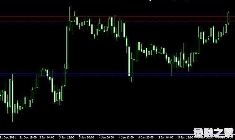 MT4 Support and Resistance # TLB OC v02ָ֧