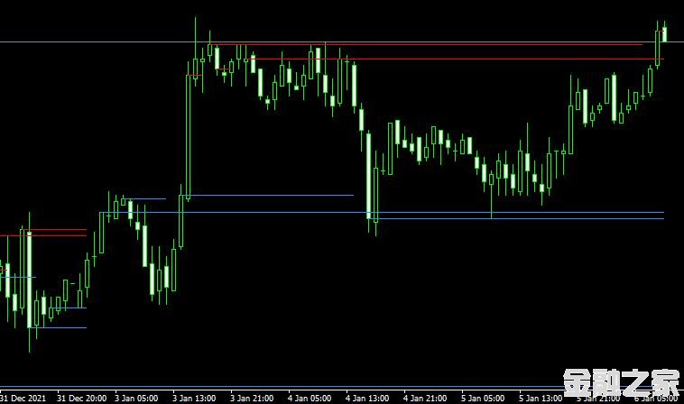 MT4 xtsr indicatorָ֧