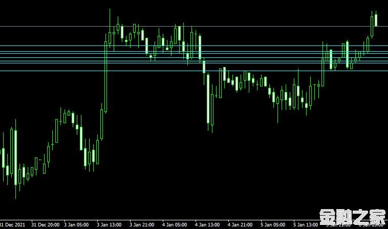 MT4 Support Resistanceָ֧